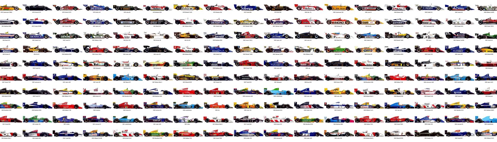 Formula 1 Cars: 1979 to 1994