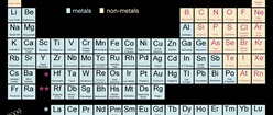Periodic Table of Music