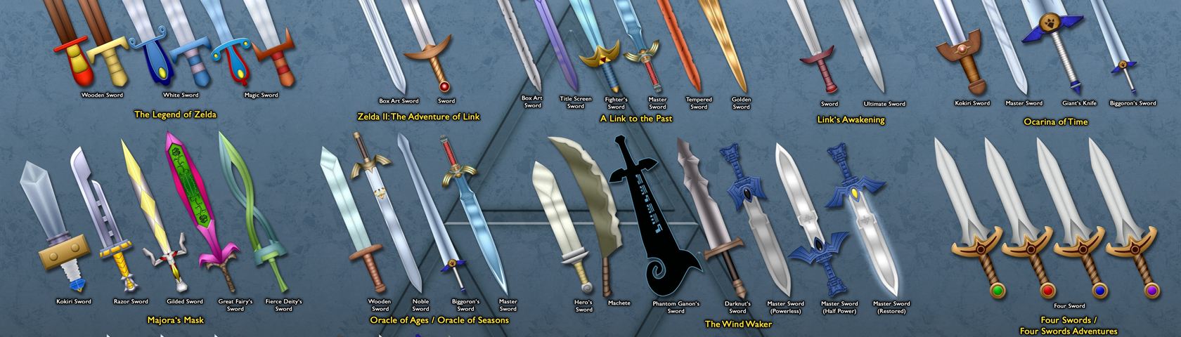 Evolution of Link's Sword